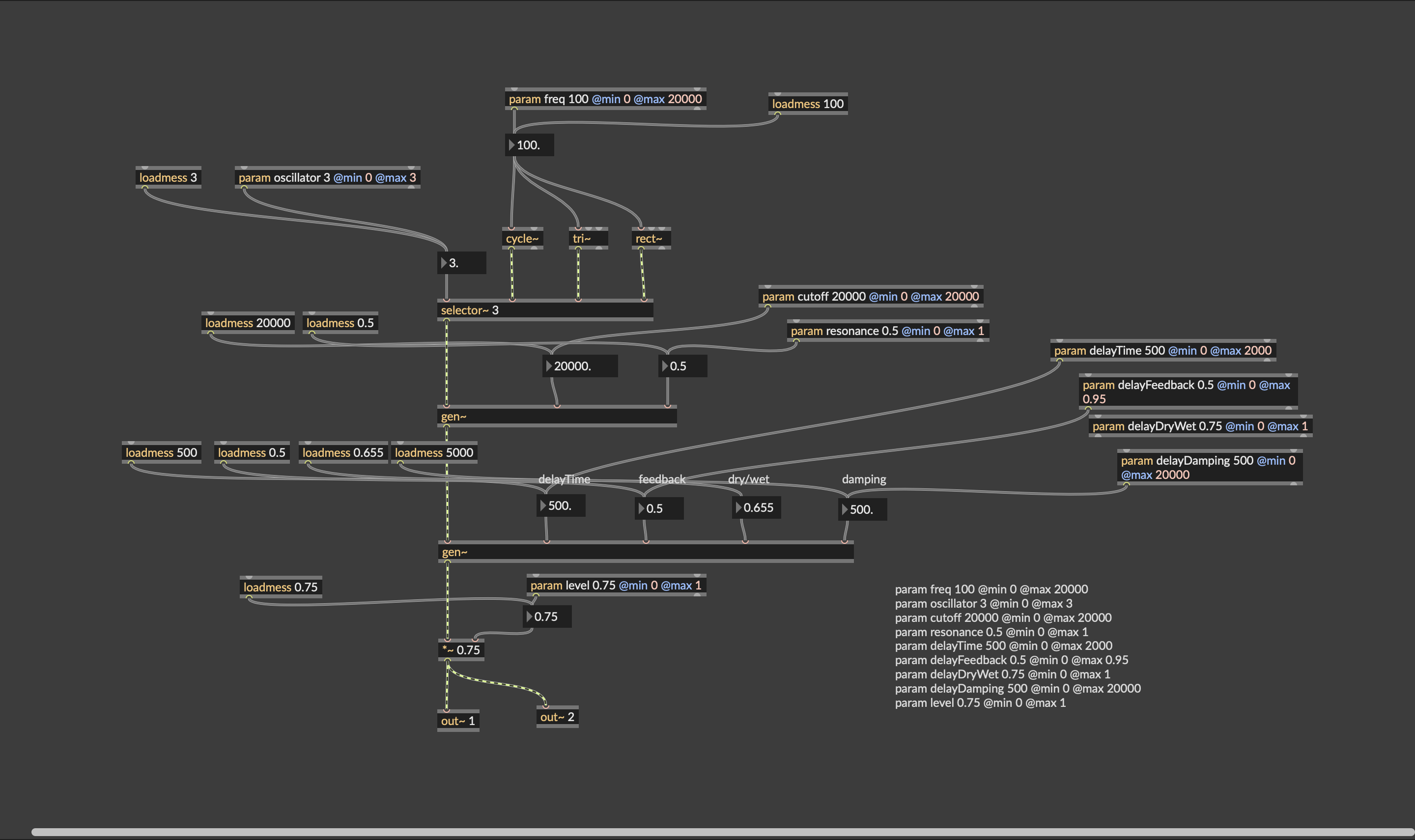 RNBO patch for Synthesis Beach showing oscillator selection, filter parameters, delay controls, gen~ processing, and stereo output.